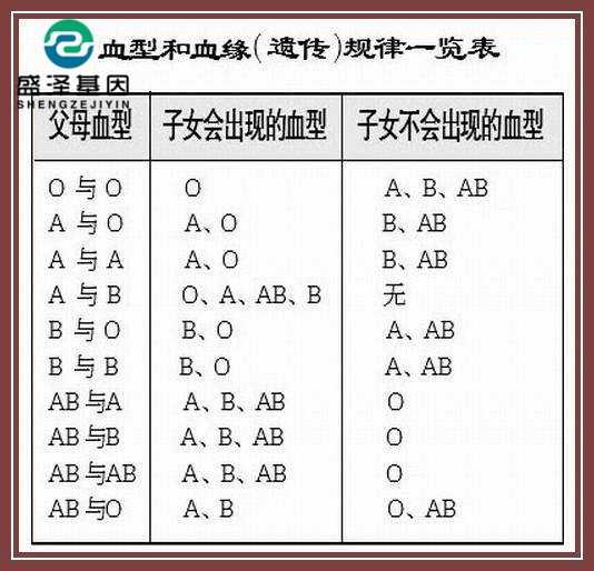 血型能做亲子鉴定吗？为什么血型不能作为亲子关系的依据？