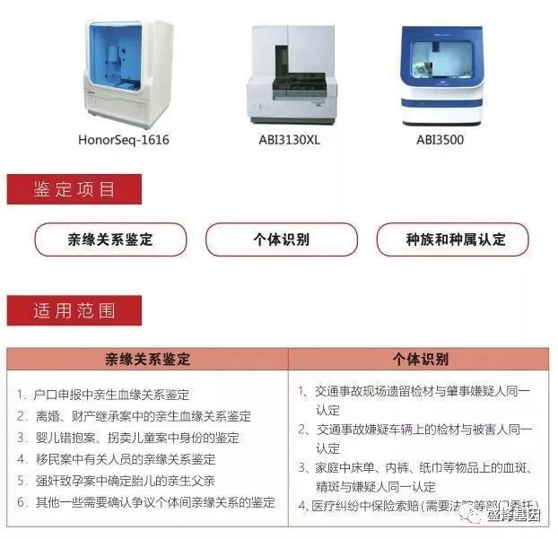 亲子鉴定准确率是如何保证的？