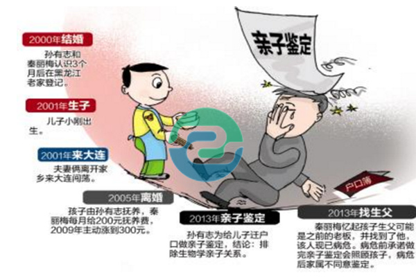 中山市DNA亲子鉴定收费标准是多少？