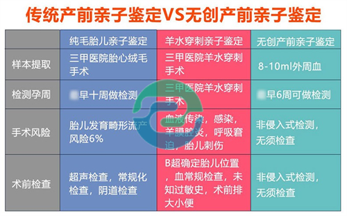 中山亲子鉴定中心多少钱？价格是如何受到影响的？