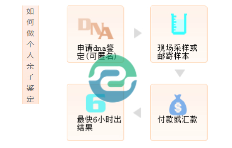 办理中山亲子鉴定要现场支付吗？